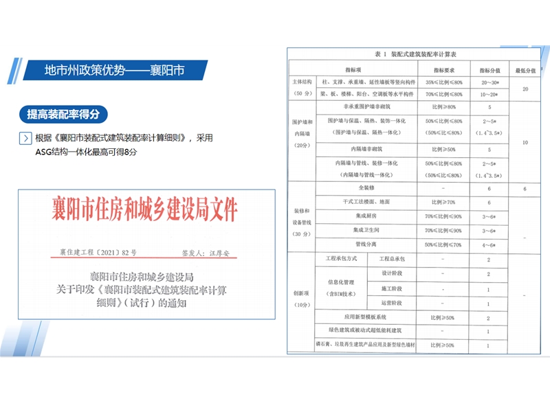 襄陽市裝配式建筑裝配率計(jì)算細(xì)則